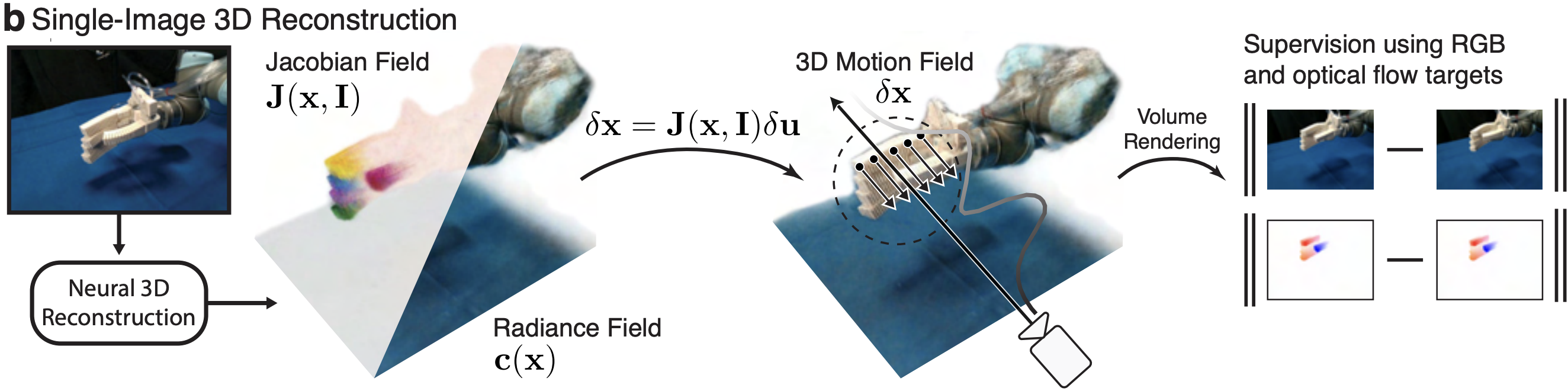 Neural Jacobian Field Training.