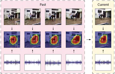 Space-Time Memory Network for Sounding Object Localization in Videos